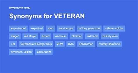military synonym|synonyms for military veteran.